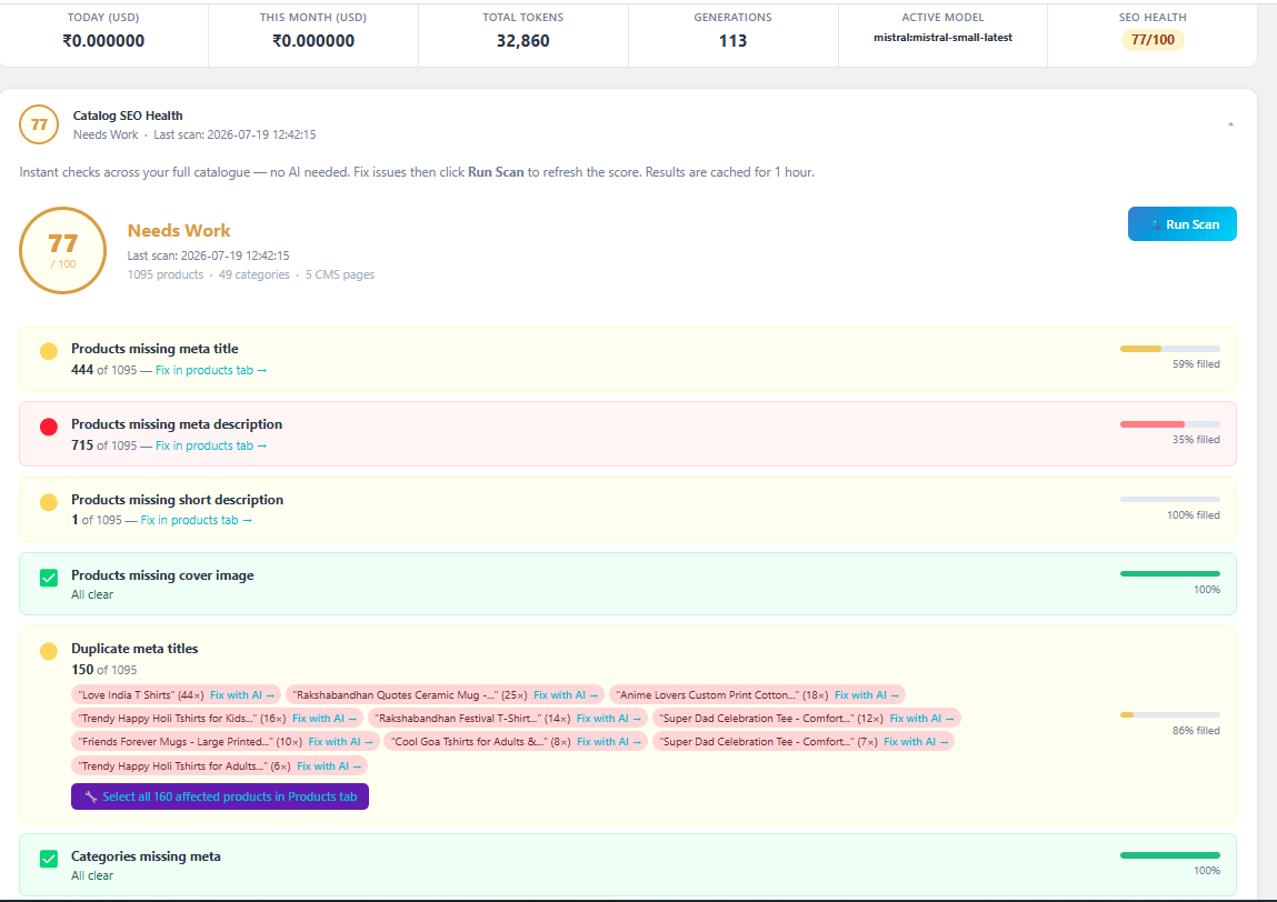 AIKodes Catalog SEO Health dashboard showing 77/100 score